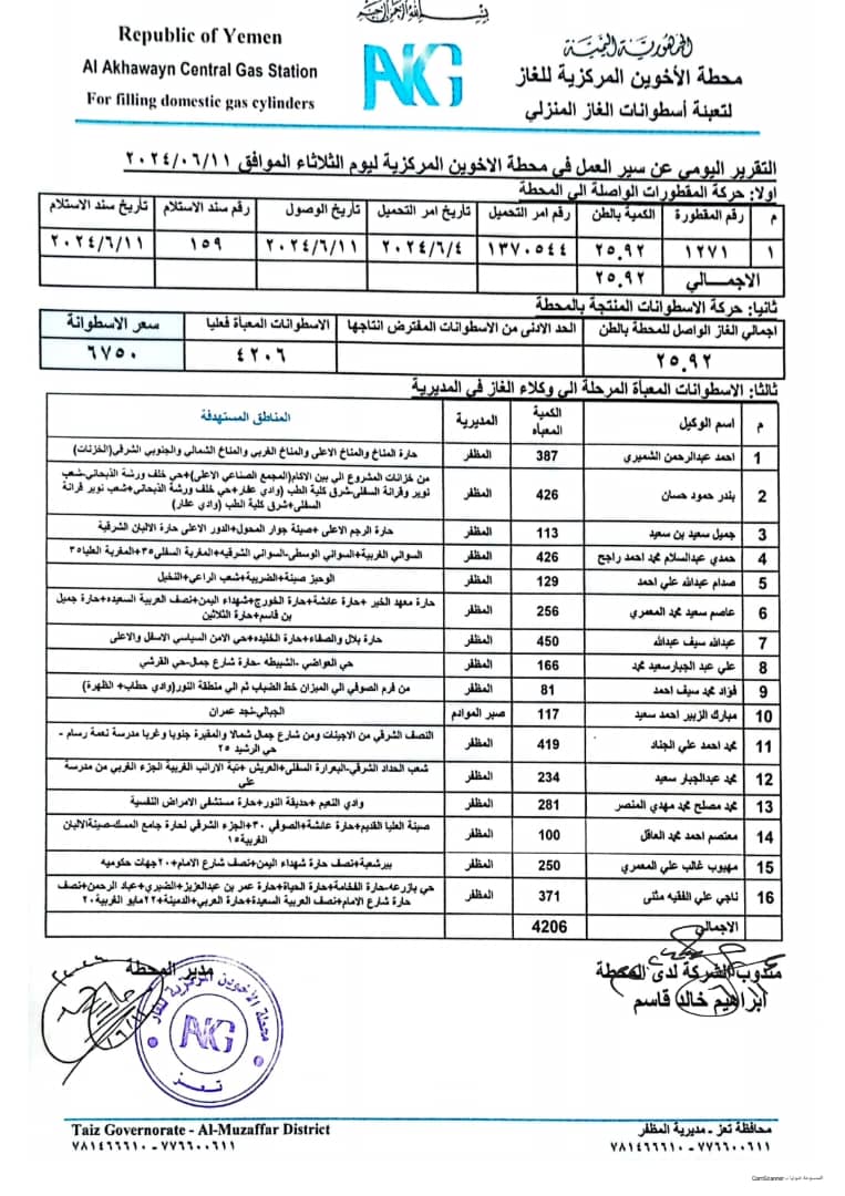 وصول 15 إسطوانة غاز منزلي.. والوكلاء يؤكدون بأن الحصة لا تغطي ثلثي “المظفر” بتعز