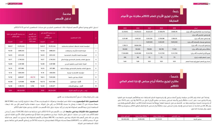 مصدر يكشف عن مبيعات وأرباح يمن موبايل في المحافظات المحررة شهرياً ضخم (وصادم)